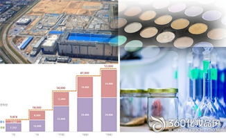 韓國化妝品行業(yè)掀起產(chǎn)能擴(kuò)張潮，企業(yè)加速工廠與設(shè)施投資以搶占全球市場