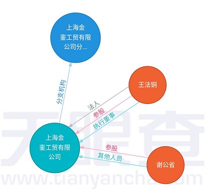 溫州“資本狂人”罰沒近14億 投資管理背后的監管風暴